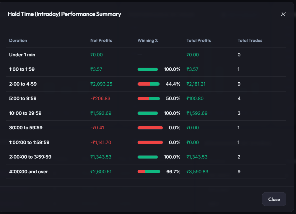 MyFinanceSheet Performance by Hold Time